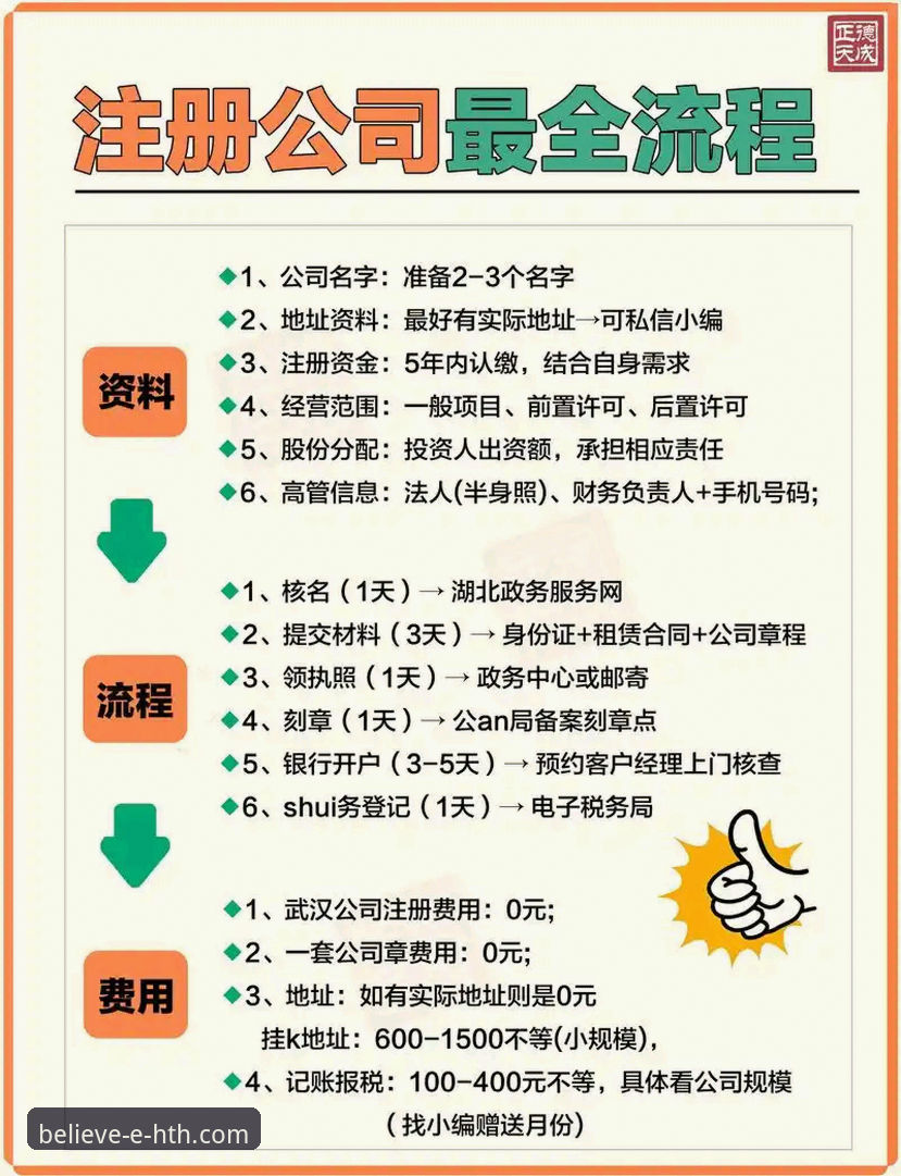 7个关键步骤完成华体会注册教程：从下载到登录的全流程解析